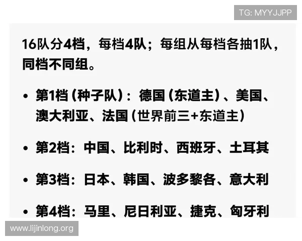 2026年世界杯正赛第一档球队名单公布对晋级形势和赛程安排的深度分析