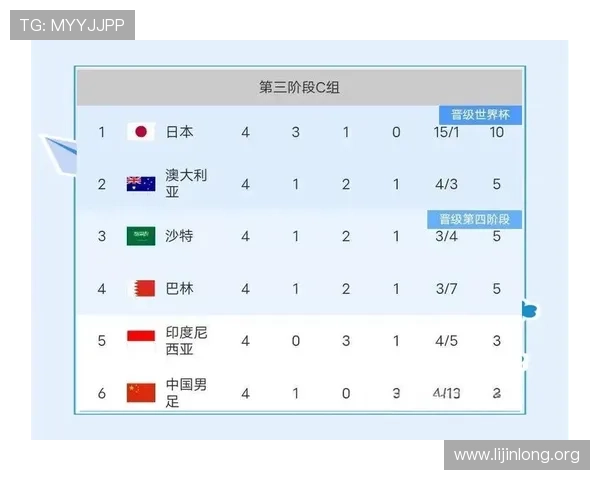 2026足球世界杯亚洲区预选赛详细赛程安排及重要比赛时间节点解析