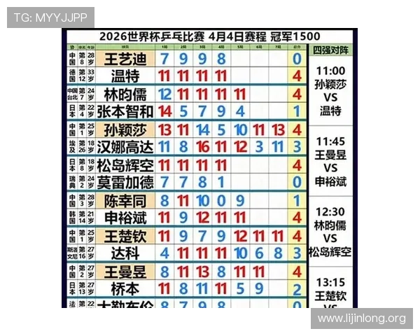 2026足球世界杯赛程表最新更新，涵盖小组赛、淘汰赛及决赛时间安排指南