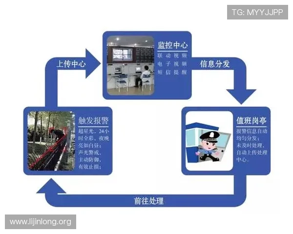 球友直播电脑版安全保障措施，保障用户隐私与账号安全